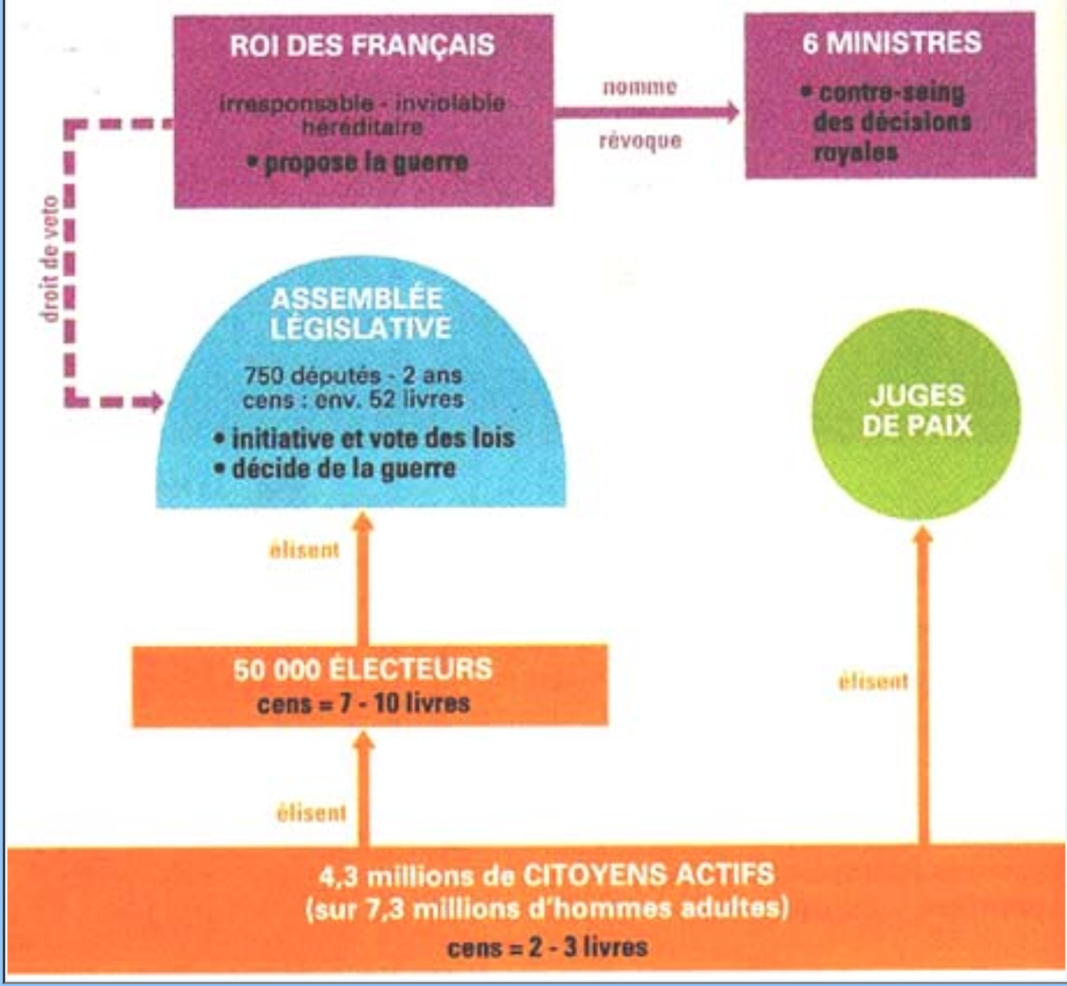 La R Volution Fran Aise Et L Empire Nouvel Ordre Politique Et Soci T