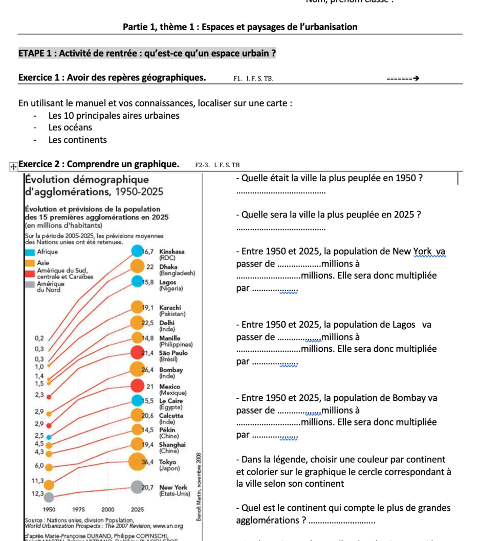 Espaces Et Paysages De L'urbanisation (2022) - Edumooc Histoire ...